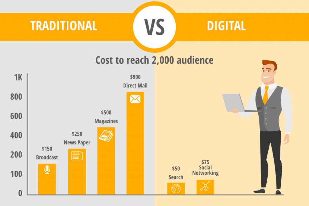 Traditional vs. Digital Marketing