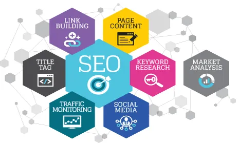 Local SEO Services In Dubai