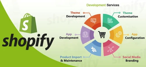 Shopify Development Company USA