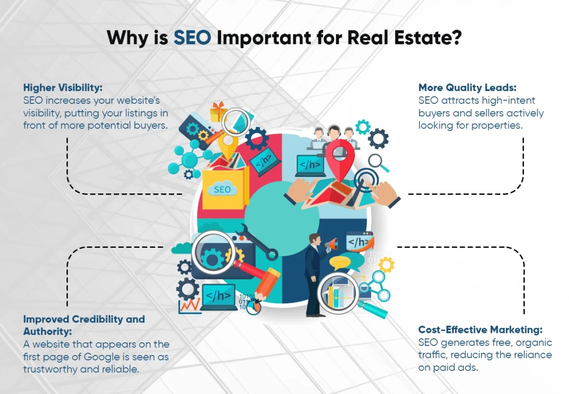 Real Estate SEO Services UAE