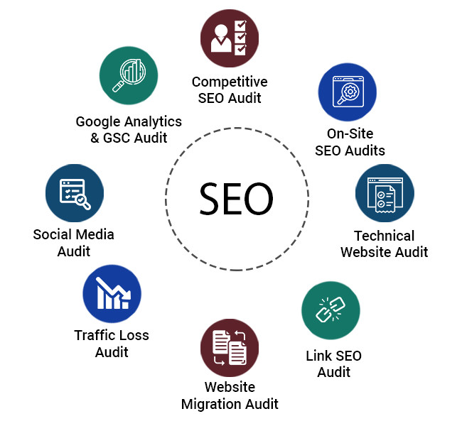 Key factors in SEO audit