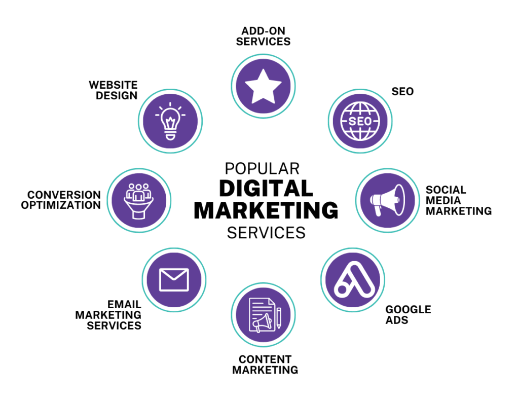 cdt digital marketing agency