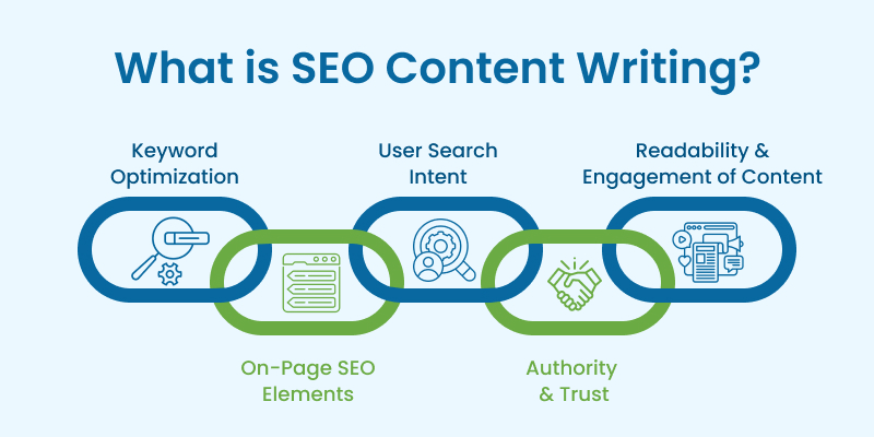 seo content writing cdt