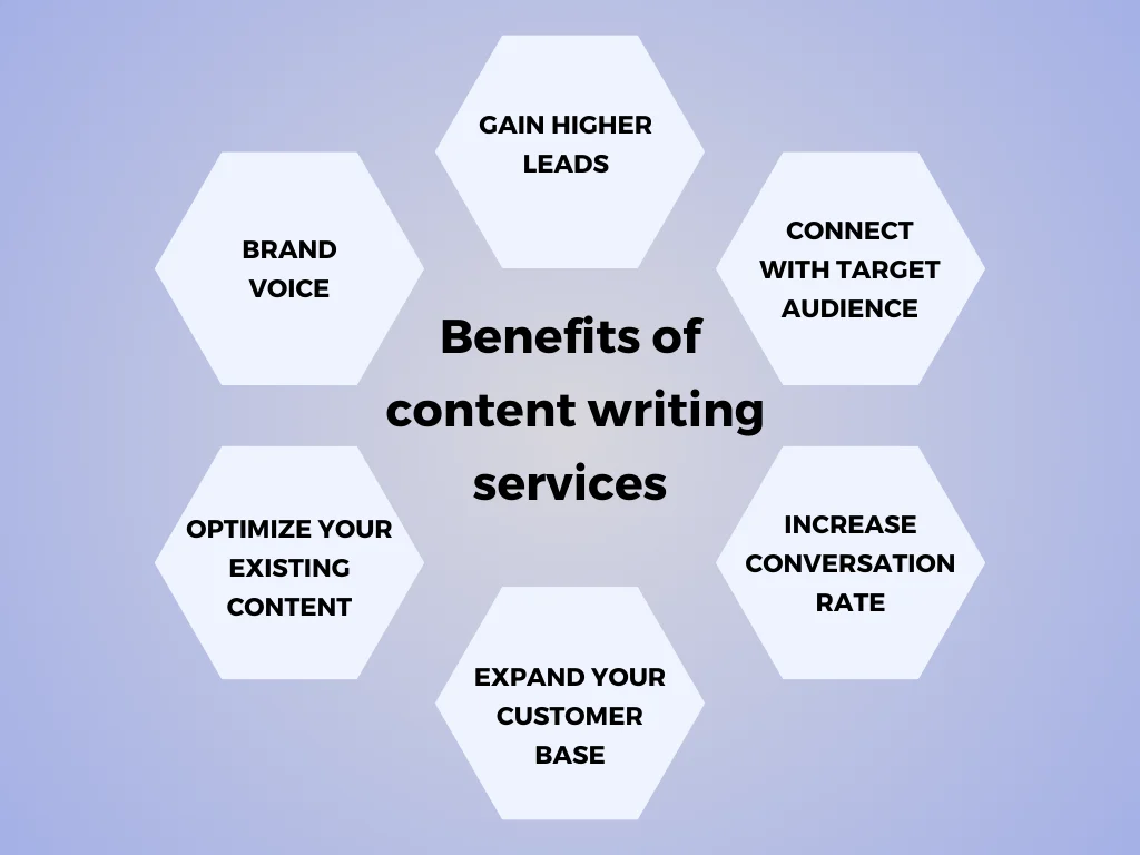 seo content writing cdt